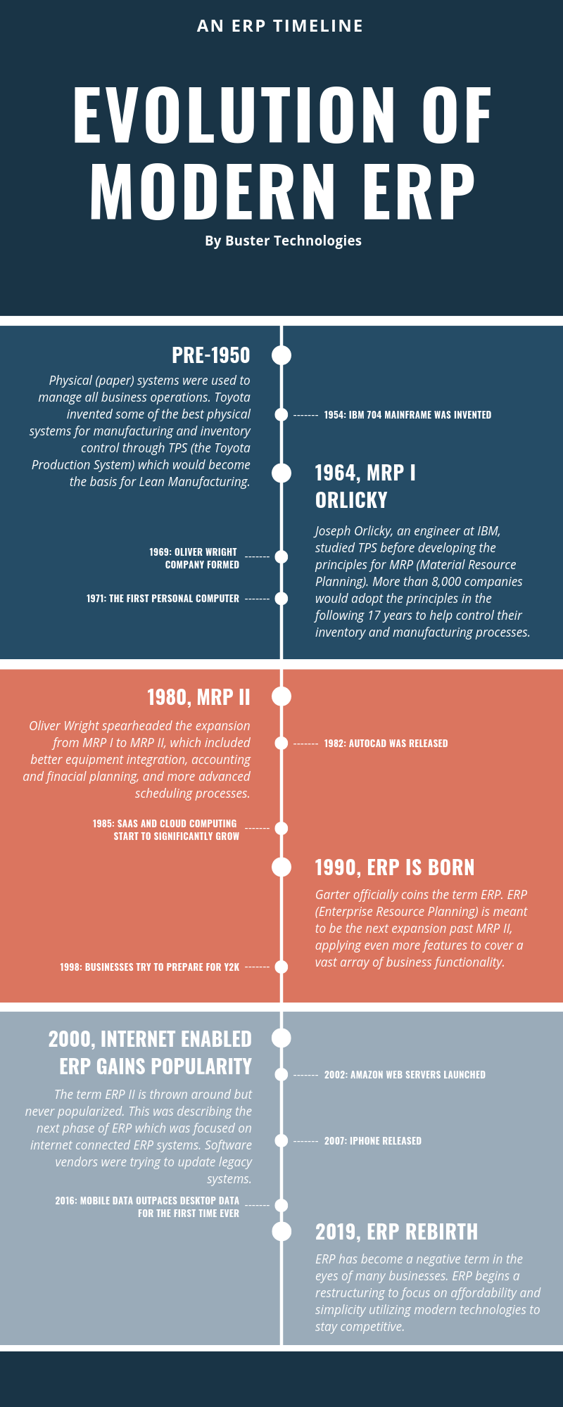 ERP Hosting: A Comprehensive Guide to the Value Proposition and Urgency for Action